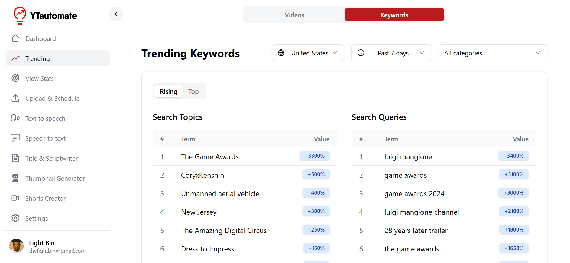 keyword and trending topics feature preview